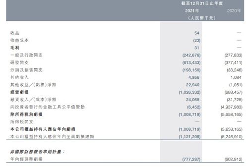 云頂新耀 退回 乳腺癌adc藥物權(quán)益,公司稱符合 先求生存 再謀發(fā)展 形勢 3年賺取3.6倍溢價仍引股價大跌