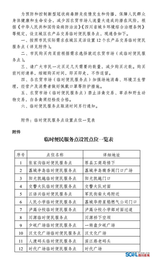 瀘州 合江城區(qū)新增12個農(nóng)產(chǎn)品臨時交易點