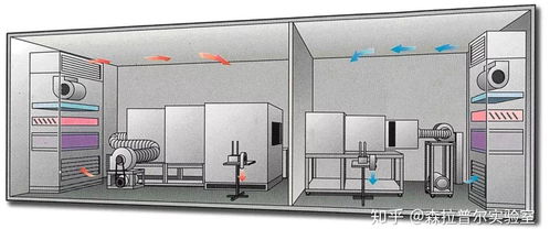 8個關(guān)鍵 實(shí)驗(yàn)室裝修設(shè)計,這8點(diǎn)最關(guān)鍵